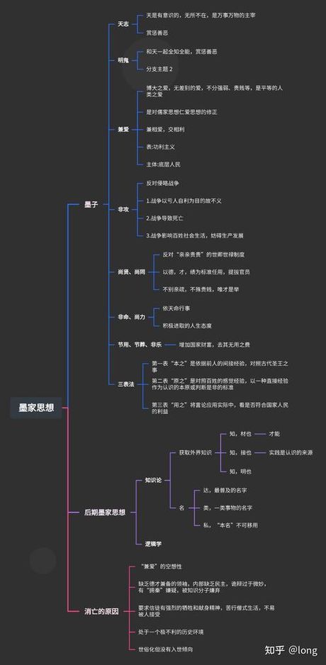 形而上者谓之道：深入浅出解读中国古代哲学思想