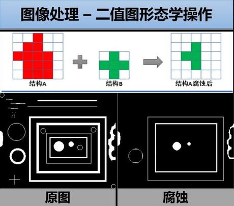 灰度值，灰度值是什么？初学者必须了解的图像处理概念！