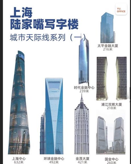 了解上海高楼建筑：探索高凶三万尺