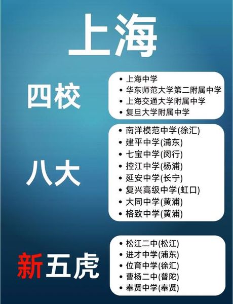 海泉中学：探秘上海顶尖中学之一