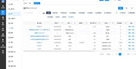 麦客CRM：打造高效的客户管理工具