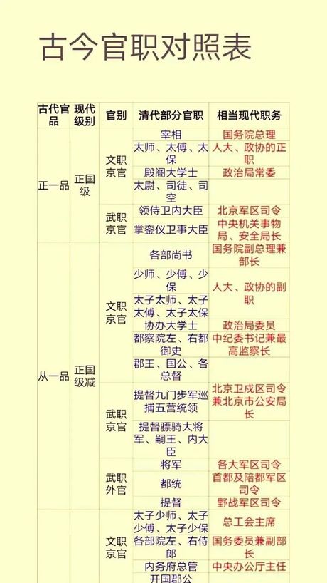 官本位，中国传统文化中的官本位