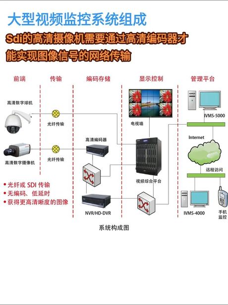 摄像头监控系统，什么是摄像头监控系统