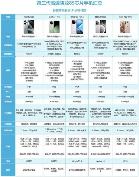 摩托罗拉xt800，了解摩托罗拉XT800的性能特点及优点