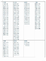 0663是哪里的区号，快了解！0663是哪里的区号