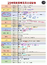 分辨的近义词是什么，区分的近义词是什么？你真的了解吗？